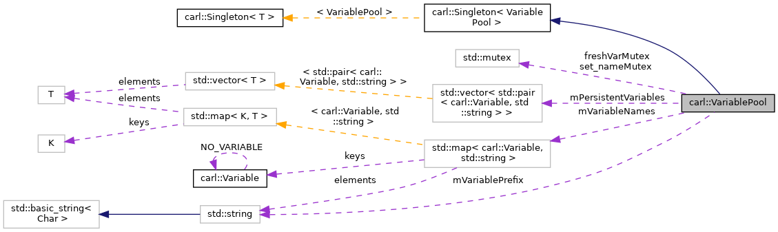 Inheritance graph