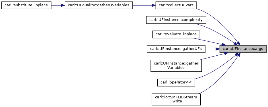 carl: carl::UFInstance Class Reference
