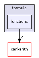 carl-formula/formula/functions