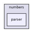 carl-arith/numbers/parser