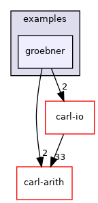 examples/groebner