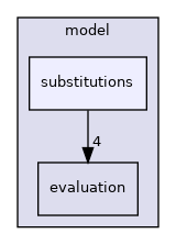 carl-formula/model/substitutions