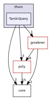 carl-arith/ran/thom/TarskiQuery