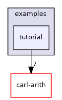 examples/tutorial