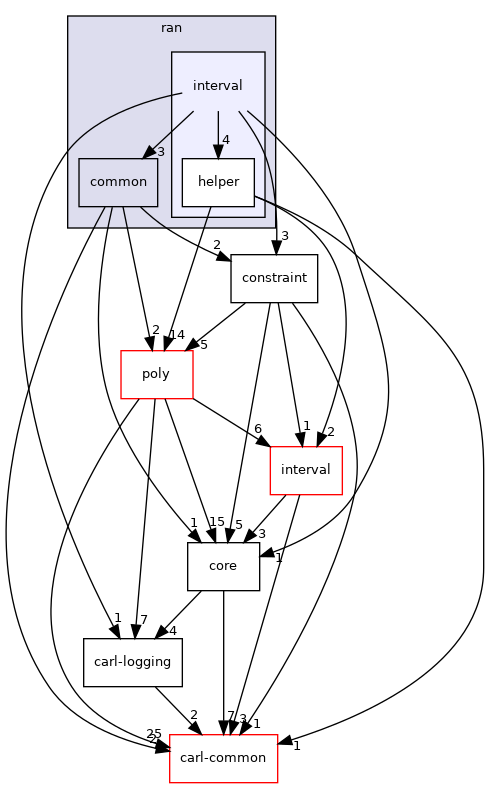 carl-arith/ran/interval