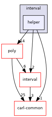 carl-arith/ran/interval/helper