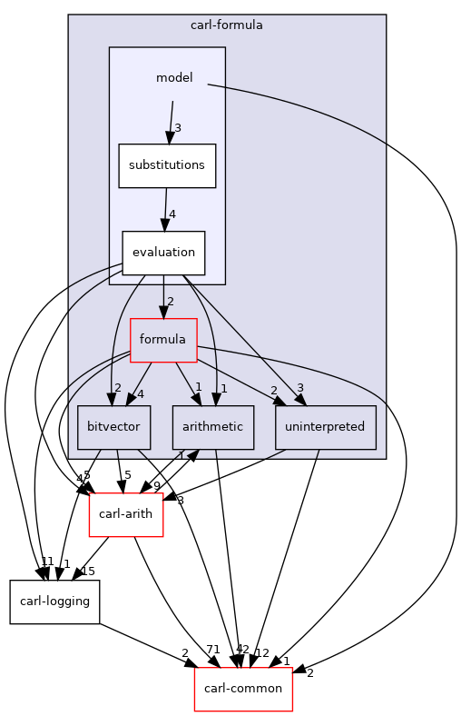 carl-formula/model