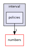 carl-arith/interval/policies