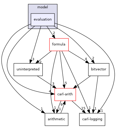 carl-formula/model/evaluation