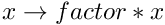 $ x \rightarrow factor * x $