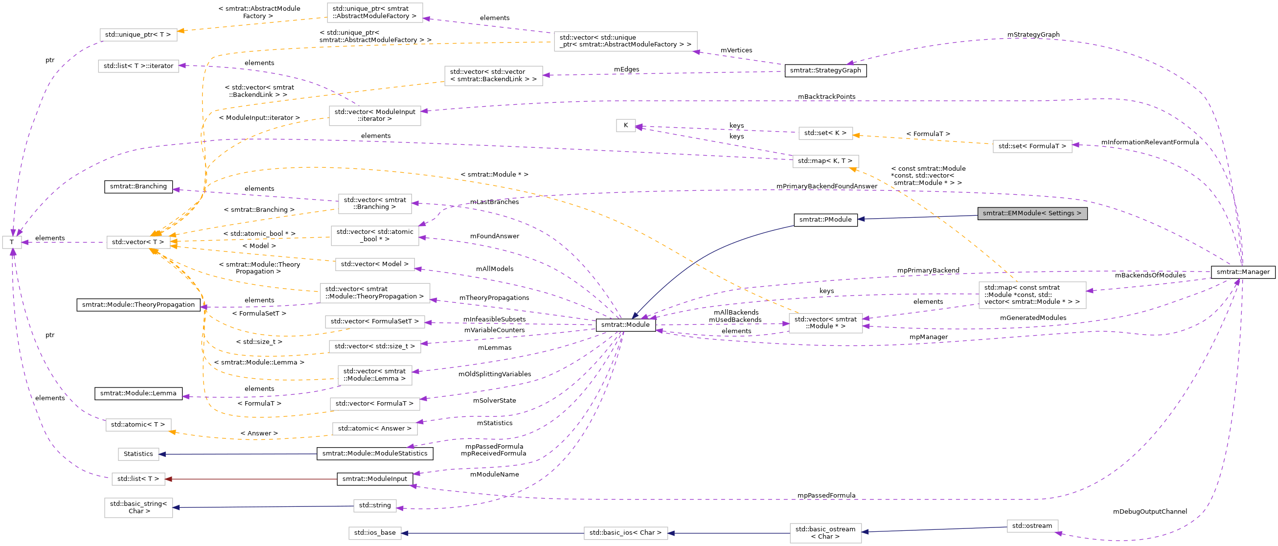 Collaboration graph