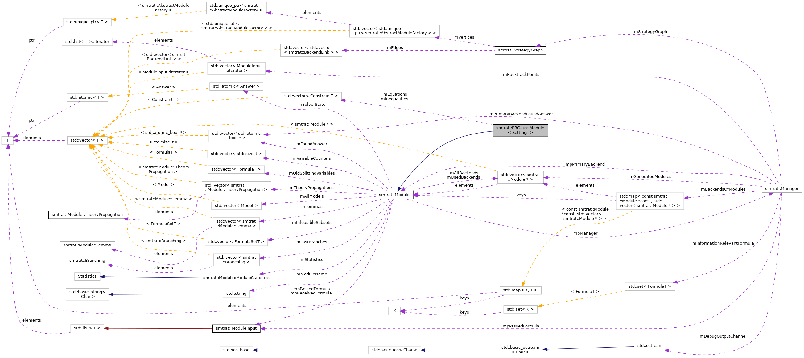 Collaboration graph