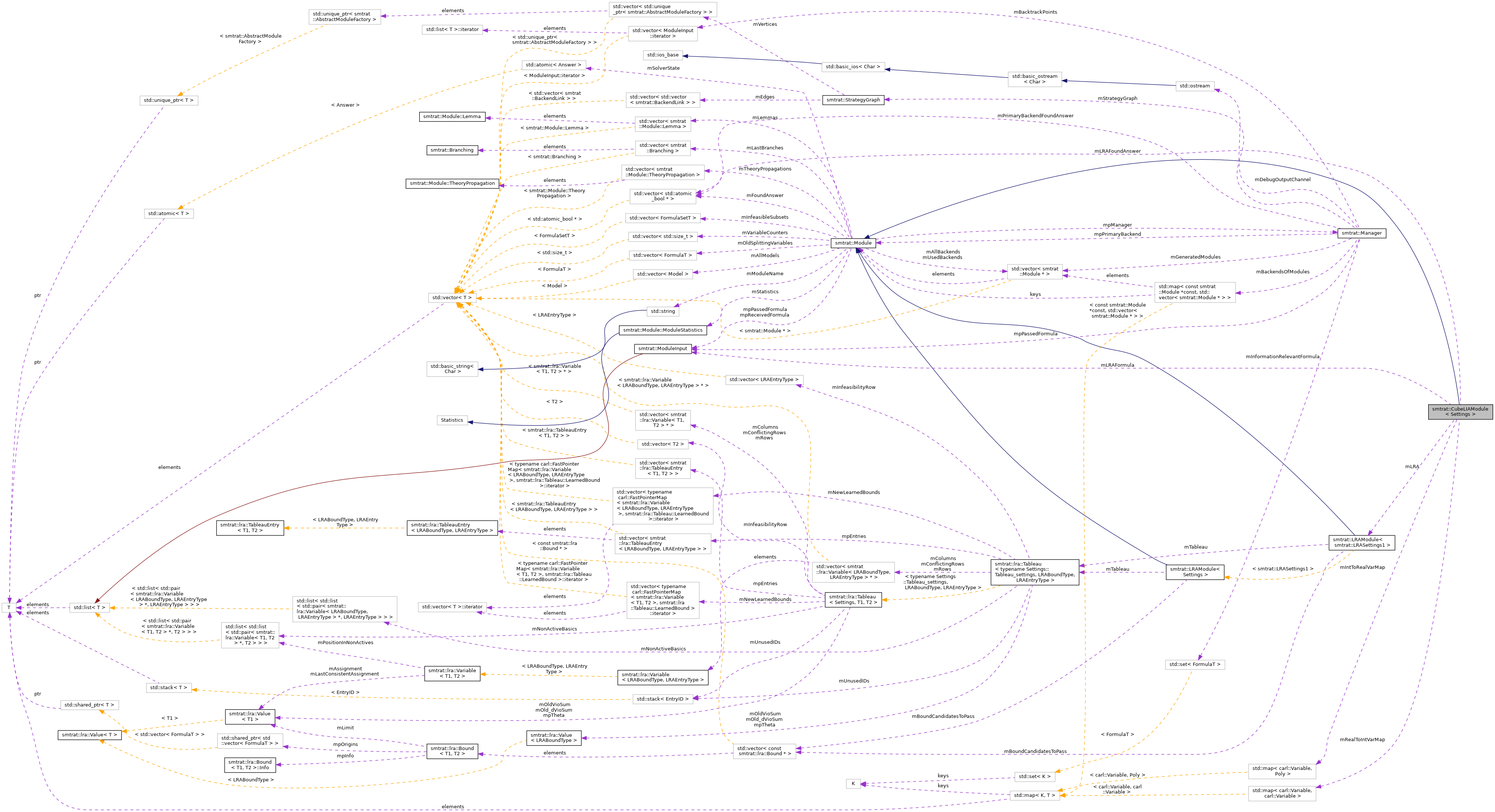 Collaboration graph