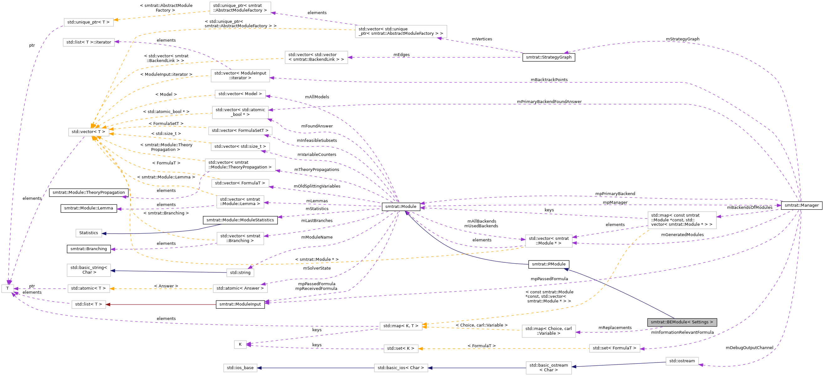 Collaboration graph