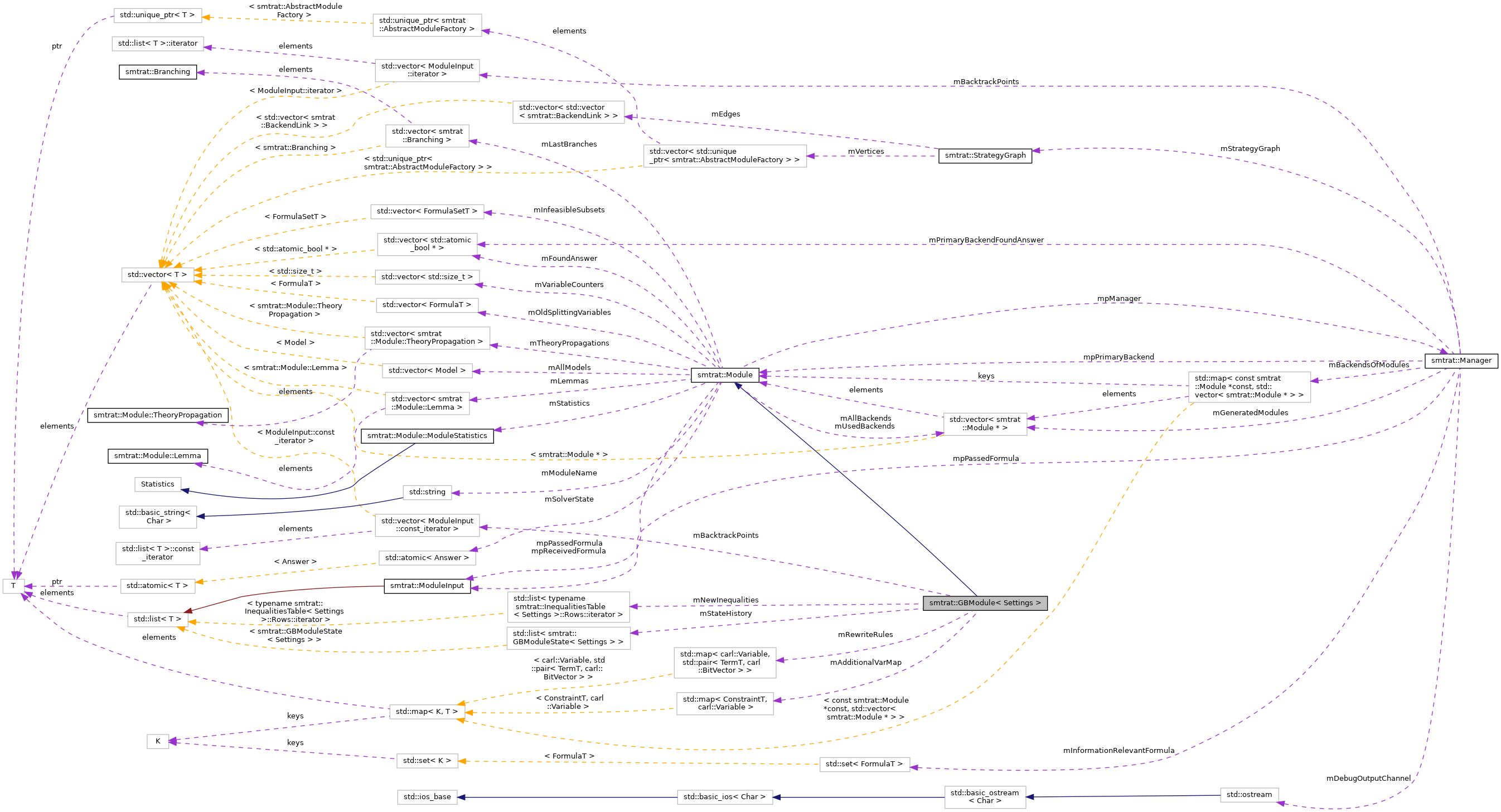 Collaboration graph