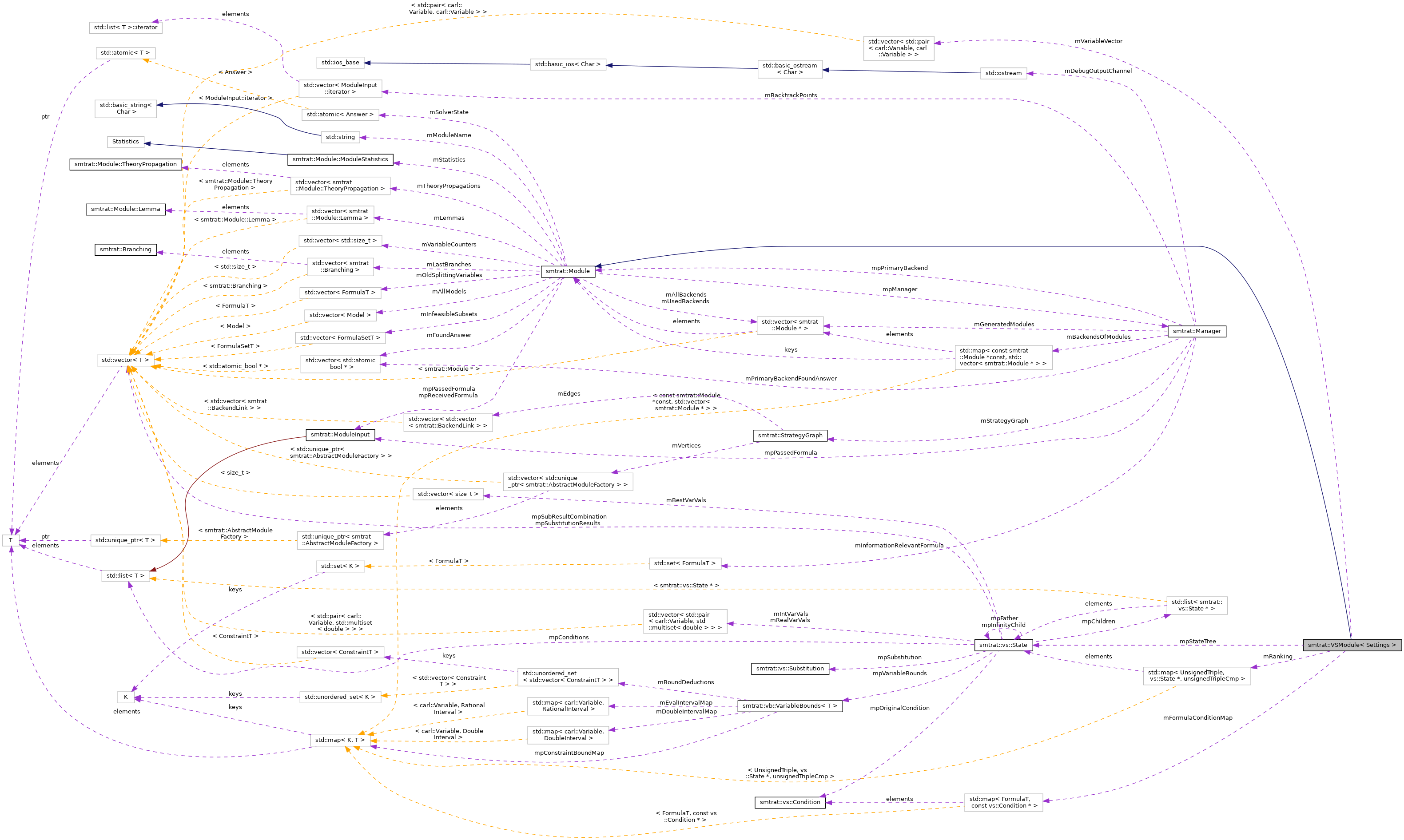 Collaboration graph