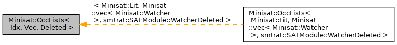 Inheritance graph