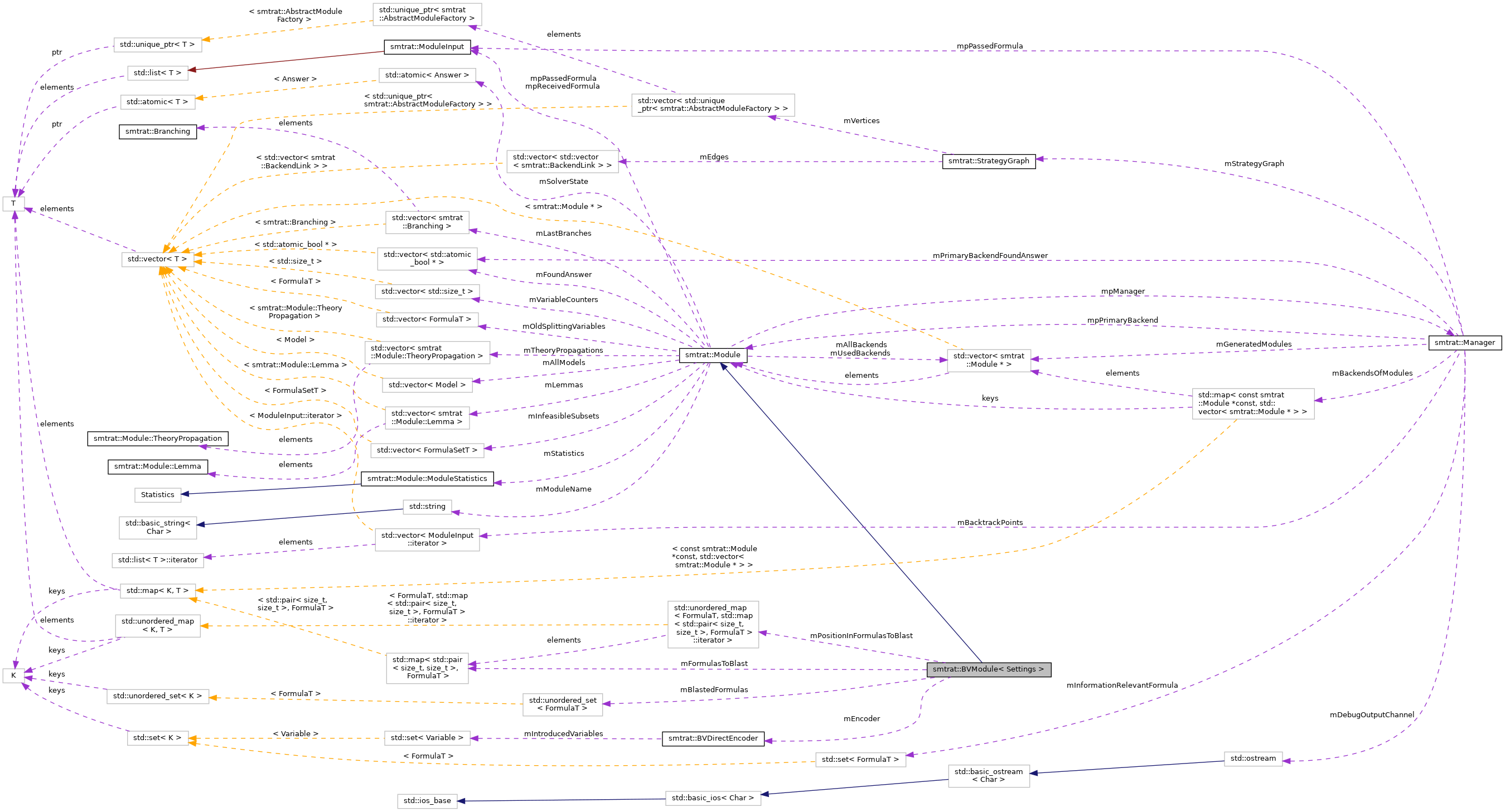 Collaboration graph