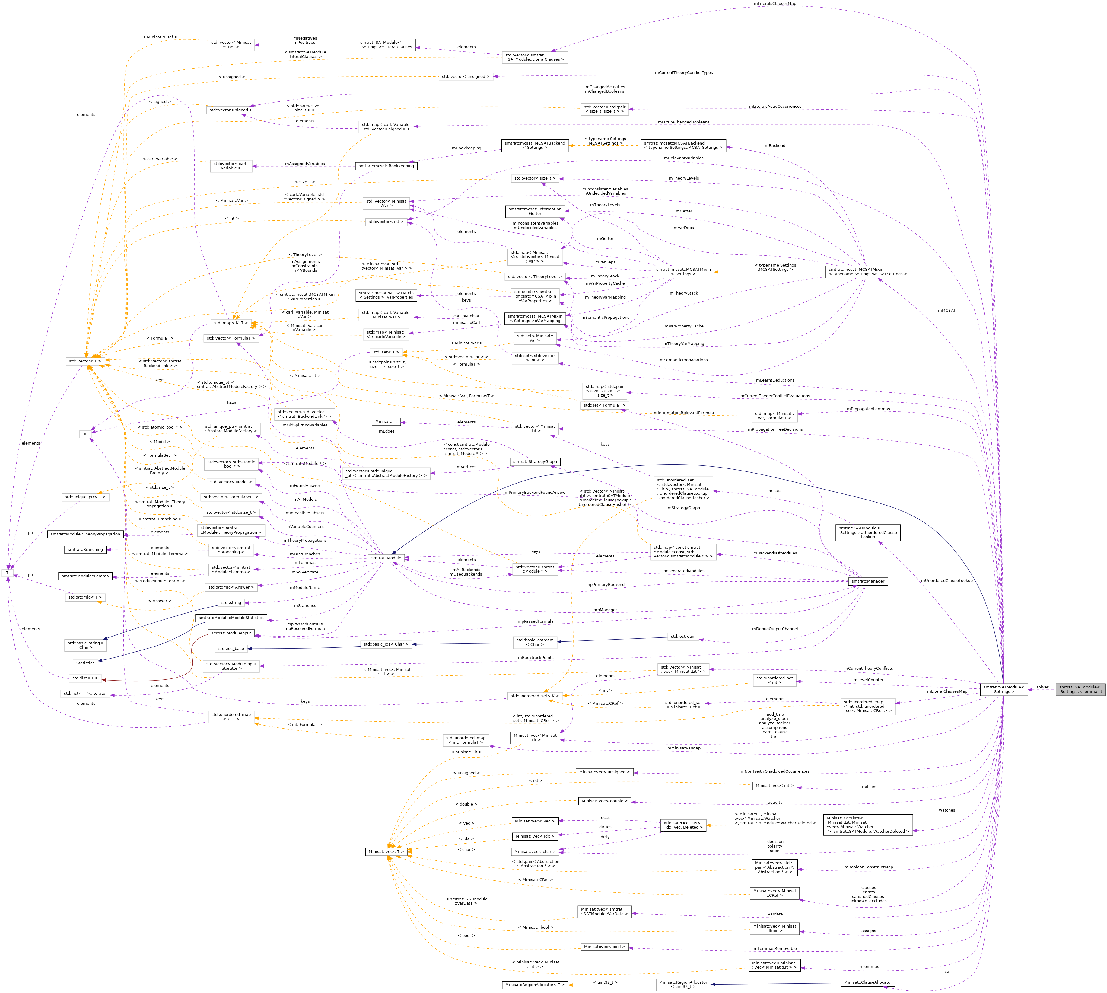 Collaboration graph