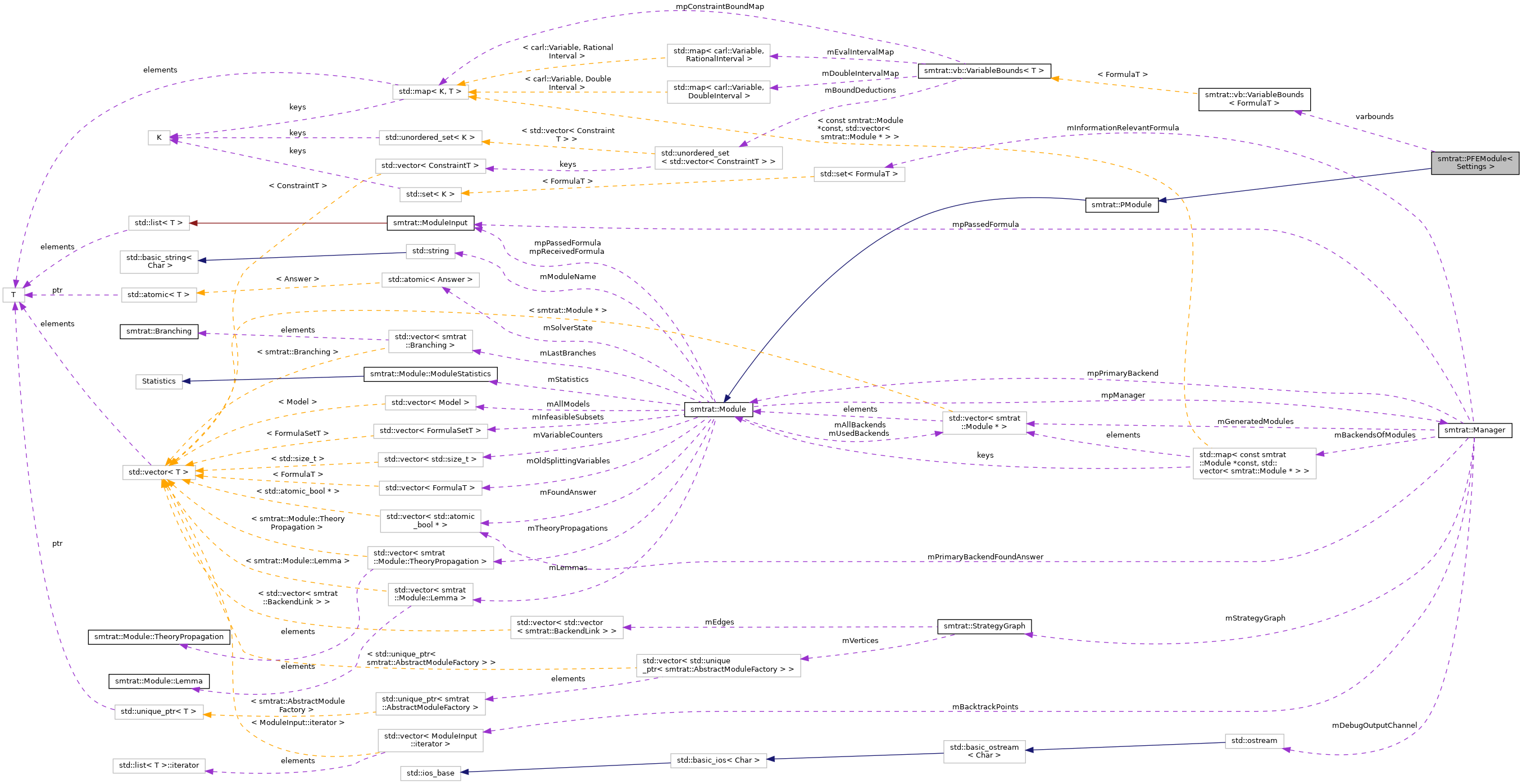 Collaboration graph