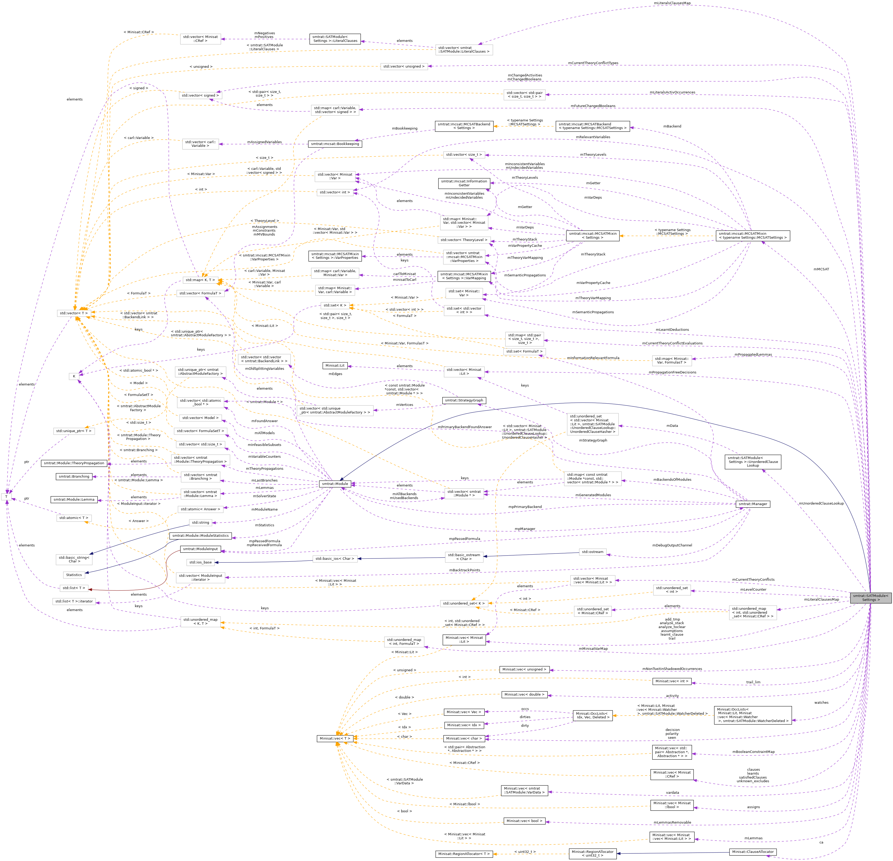 Collaboration graph