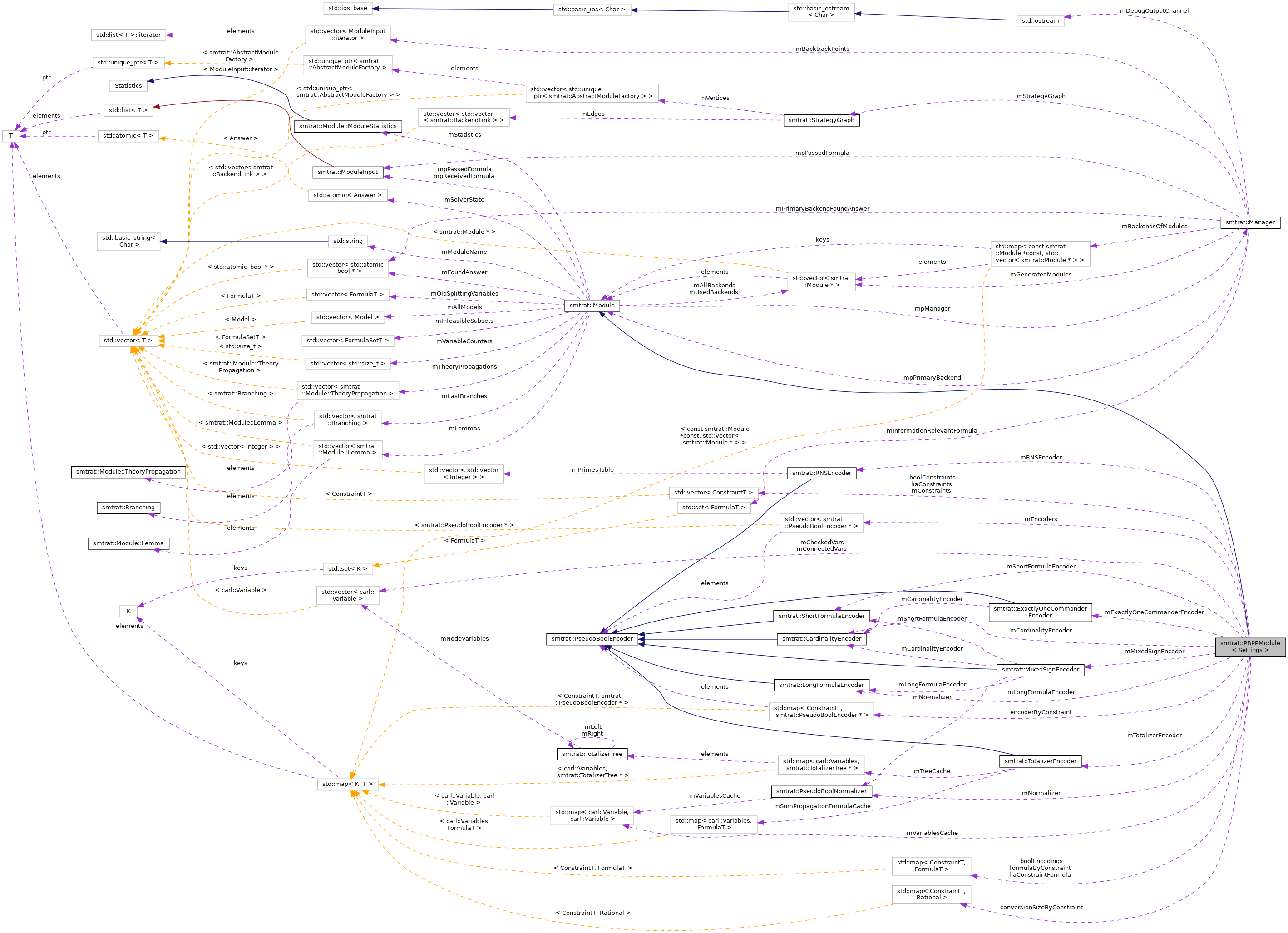 Collaboration graph