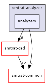 smtrat-analyzer/analyzers