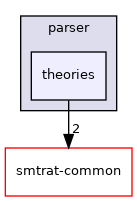 cli/parser/theories