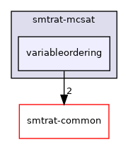 smtrat-mcsat/variableordering