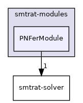 smtrat-modules/PNFerModule