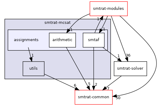 smtrat-mcsat/assignments