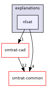 smtrat-mcsat/explanations/nlsat