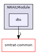 smtrat-modules/NRAILModule/dto