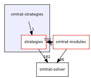 smtrat-strategies