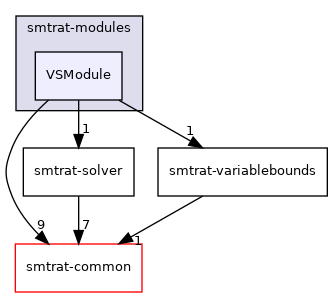 smtrat-modules/VSModule