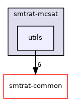 smtrat-mcsat/utils