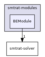 smtrat-modules/BEModule