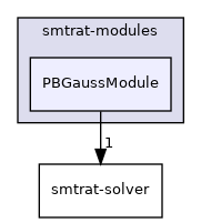 smtrat-modules/PBGaussModule