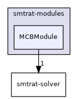 smtrat-modules/MCBModule