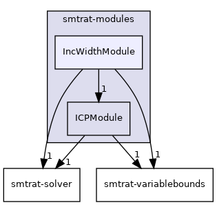 smtrat-modules/IncWidthModule