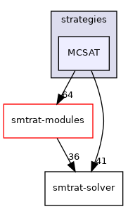 smtrat-strategies/strategies/MCSAT