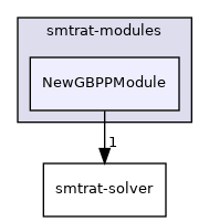 smtrat-modules/NewGBPPModule