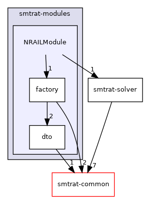 smtrat-modules/NRAILModule