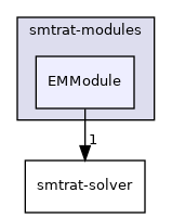 smtrat-modules/EMModule