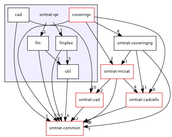 smtrat-qe