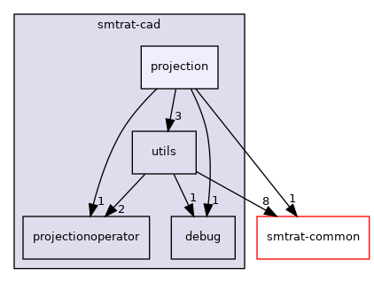 smtrat-cad/projection