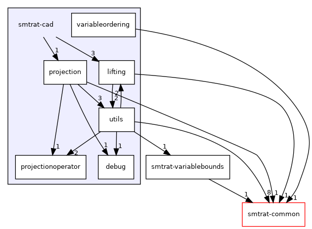 smtrat-cad