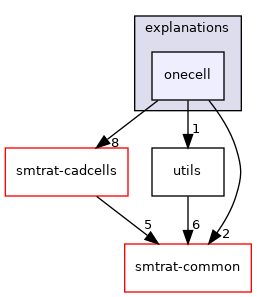 smtrat-mcsat/explanations/onecell