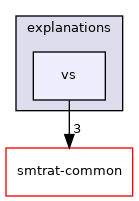 smtrat-mcsat/explanations/vs