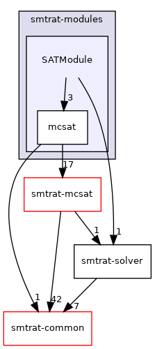 smtrat-modules/SATModule